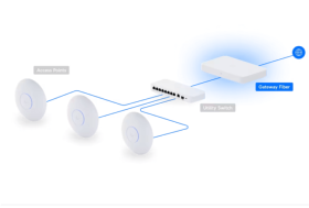 Passerelle Unifi 10G Ubiquiti UXG-FIBER