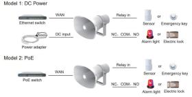 Diffuseur audio SIP étanche Fanvil A233 Blanc