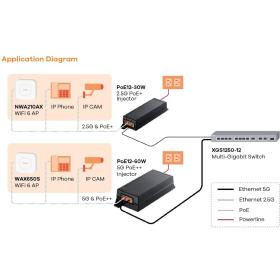 Injecteur PoE 2,5 Gigabit 30W Zyxel