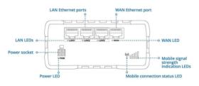 Routeur 4G LTE 2 sims WiFi industriel Teltonika RUT901