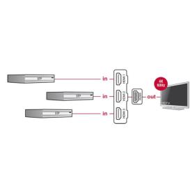 Switch HDMI 4K 3 ports DeLock