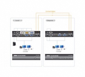 Prolongateur KVM VGA/USB/Audio ATEN CE775