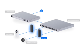 Adaptateur vidéo AI pur caméras tierces Ubiquiti