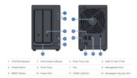 Synology ActiveProtect DP320