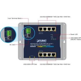 Switch industriel plat 8 ports PoE+ 2 SFP Planet WGS-4215-8P2S