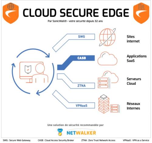 Cloud Secure Edge la solution de scurit pour toutes les entreprises. 2 licences SECURE PRIVATE ACCESS pour l'accs aux ressources internes de l'entreprise et SECURE INTERNET ACCESS.